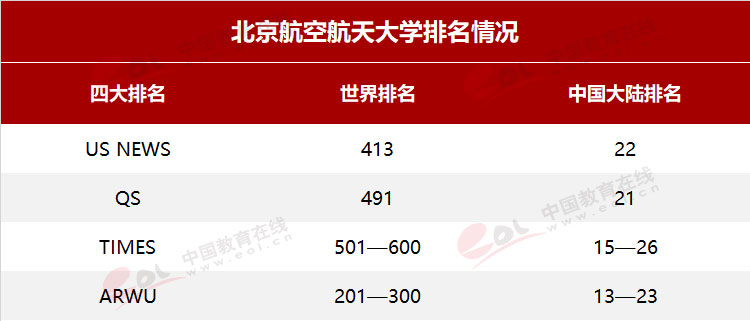 北京航空航天大学毕业要求