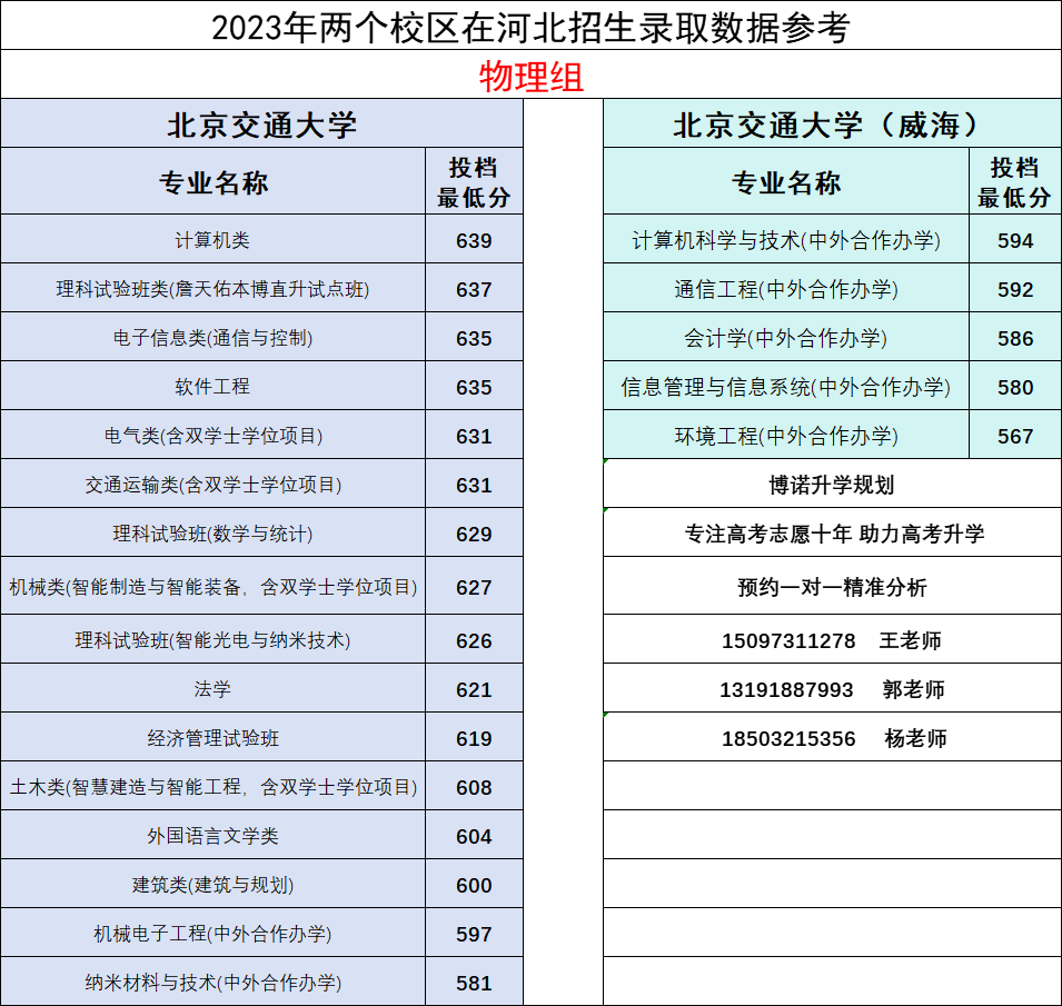 北京交通大学毕业证封皮