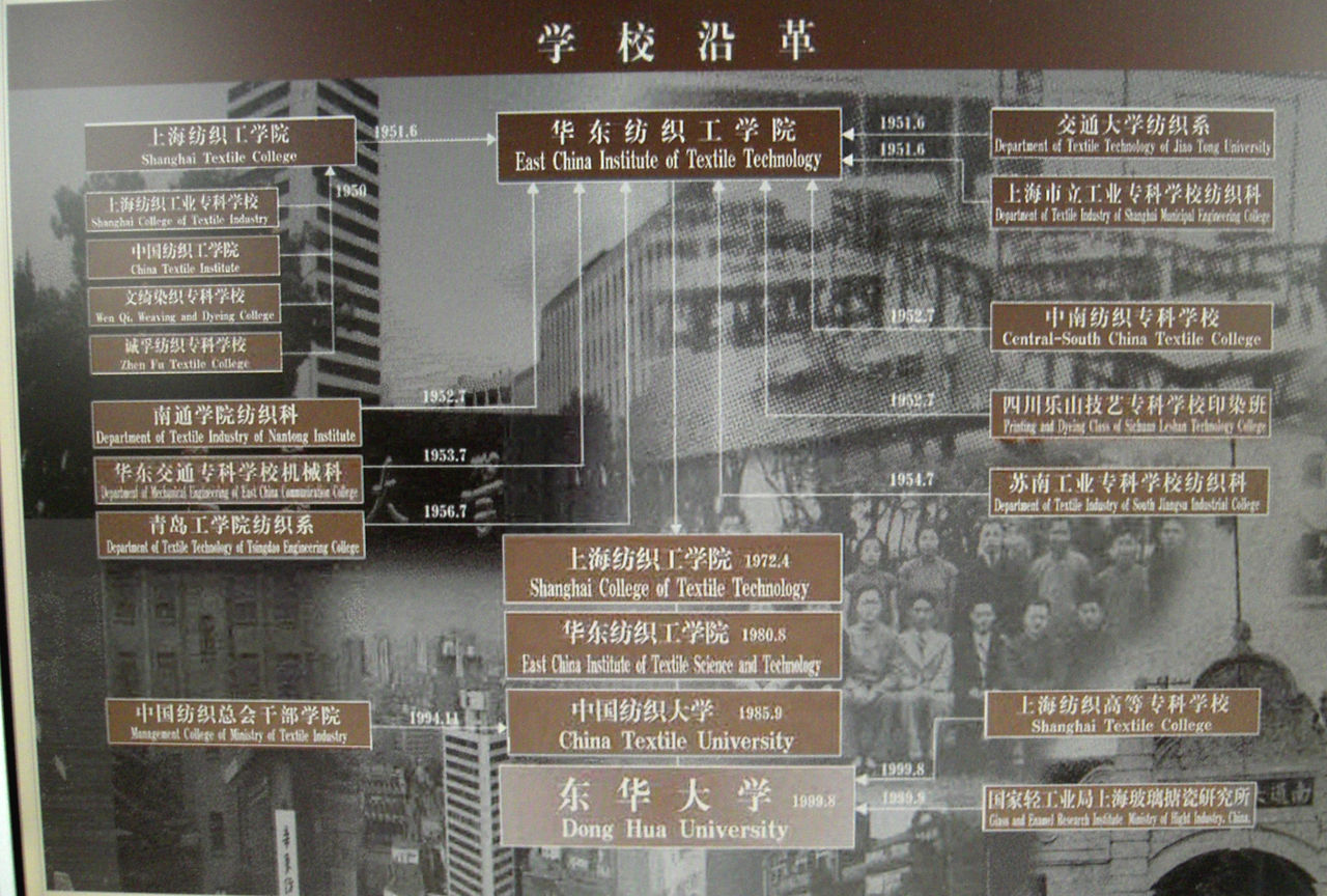 东华大学毕业证明
